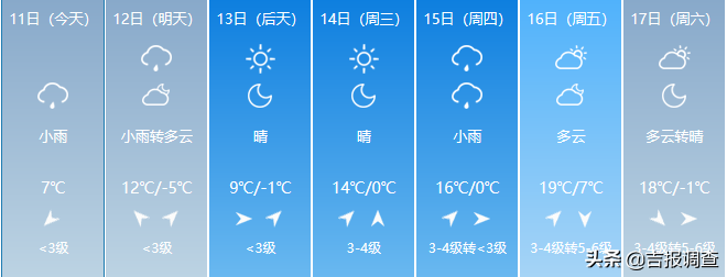 吉林省天气又变啦：大风、雨、雨夹雪、小雪排上了队，气温上窜下跳！