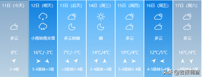 吉林省天气又变啦：大风、雨、雨夹雪、小雪排上了队，气温上窜下跳！