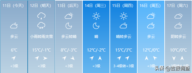 吉林省天气又变啦：大风、雨、雨夹雪、小雪排上了队，气温上窜下跳！