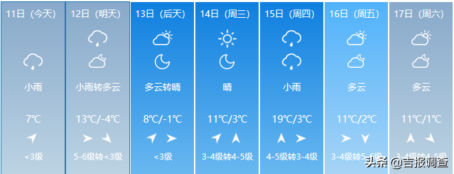 吉林省天气又变啦：大风、雨、雨夹雪、小雪排上了队，气温上窜下跳！