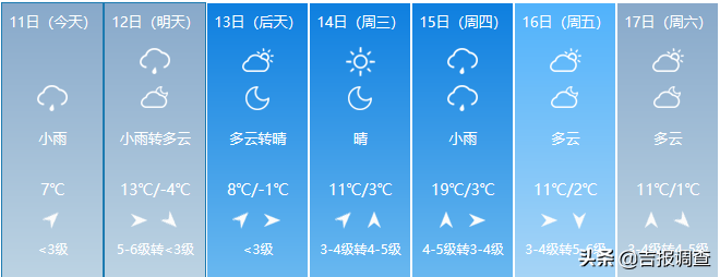吉林省天气又变啦:大风、雨、雨夹雪、小雪排上了队,气温上窜下跳!