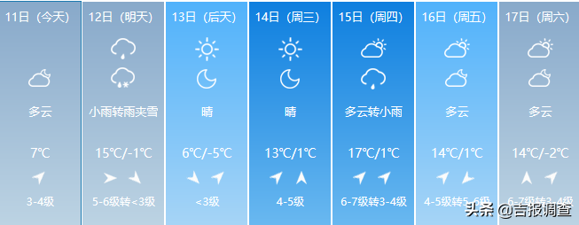 吉林省天气又变啦：大风、雨、雨夹雪、小雪排上了队，气温上窜下跳！