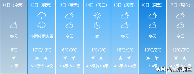 吉林省天气又变啦：大风、雨、雨夹雪、小雪排上了队，气温上窜下跳！