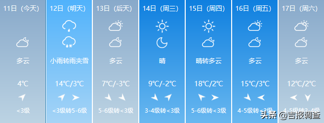 吉林省天气又变啦：大风、雨、雨夹雪、小雪排上了队，气温上窜下跳！