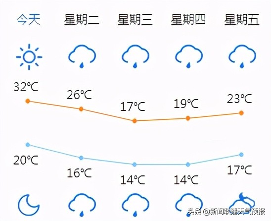 本周两股冷空气!大风降温,北方明日气温最低!华南天气即将扭转!