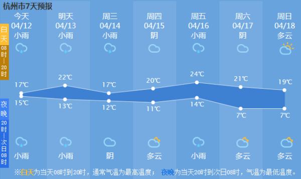 今天开始又是雨雨雨？没这么简单……再熬几天，好天气回归