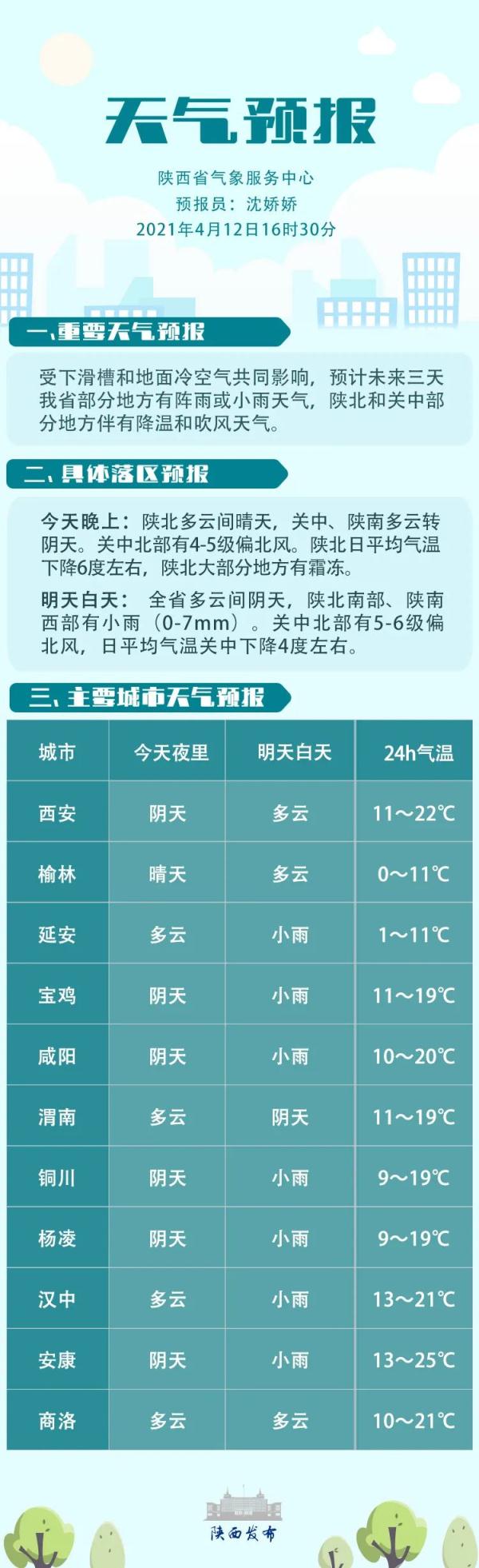 天气早知道 | 霜冻蓝色预警！明天全省多云间阴天，局地有小雨