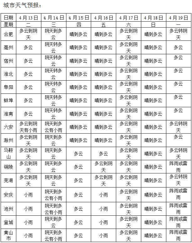 15-18日全省以晴到多云天气为主，虽然才周二已经开始期待周末了