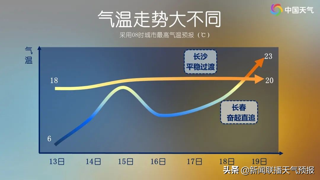 还没完！明晚又有一股冷空气要来？又要吃沙了？