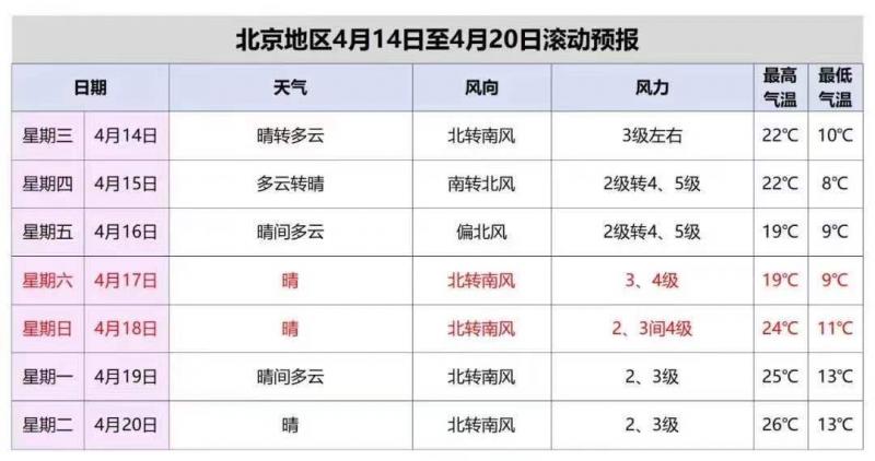 北京15日至16日或再迎沙尘天气