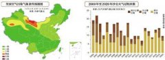 15日至16日沙尘过程或将显