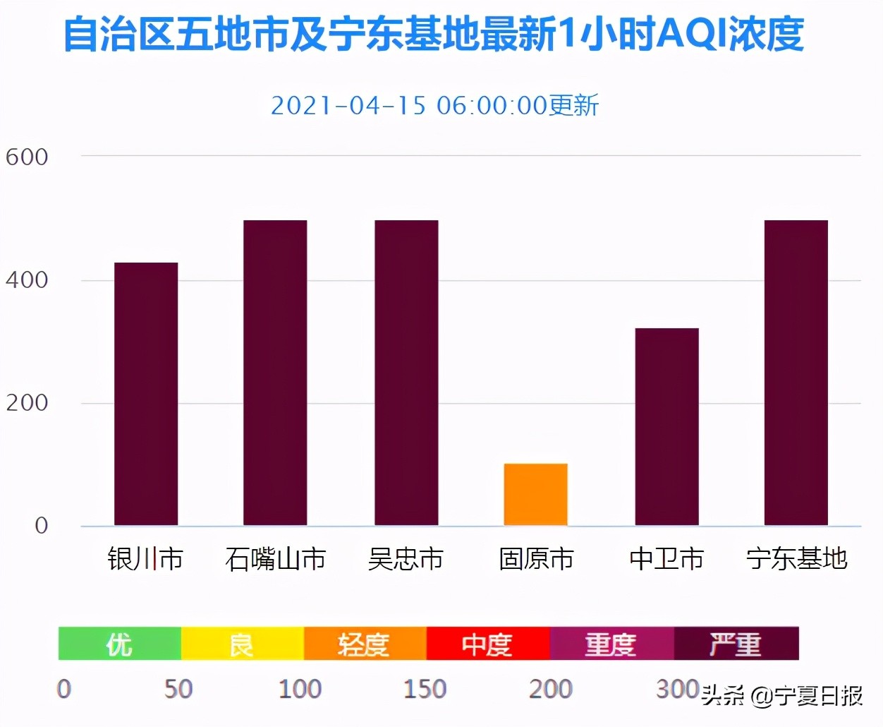 预警!沙尘来袭,全区多地现严重污染天气