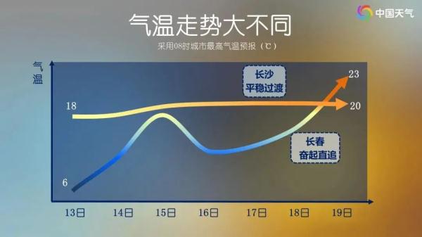 吉林大风、雨雪天气来了！注意防范！