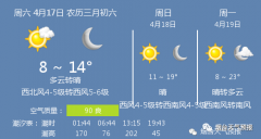 17日烟台天气：多云转晴