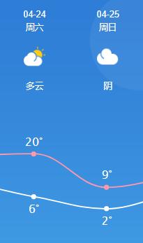 25℃→2℃！过山车模式开启！长春这周天气一言难尽……