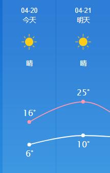25℃→2℃！过山车模式开启！长春这周天气一言难尽……