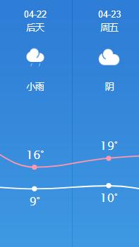 25℃→2℃！过山车模式开启！长春这周天气一言难尽……