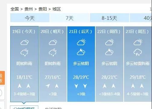 贵州气温逐步回升，这些地区明日有强对流天气！
