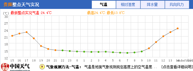 今夜这些地区有强对流天气