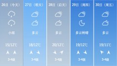 天气周报｜周一下午青岛
