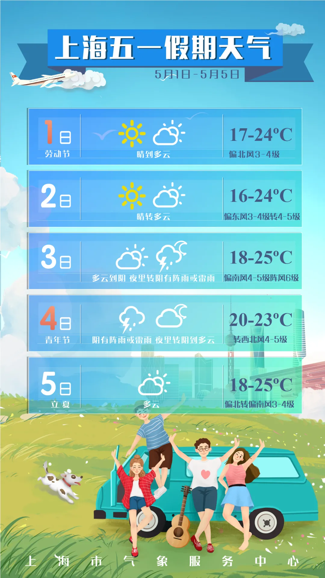 五一假期天气公告发布!晴多雨少,气温适宜!