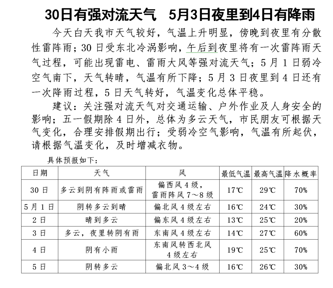 警报,大风要来了!五一假期天气……