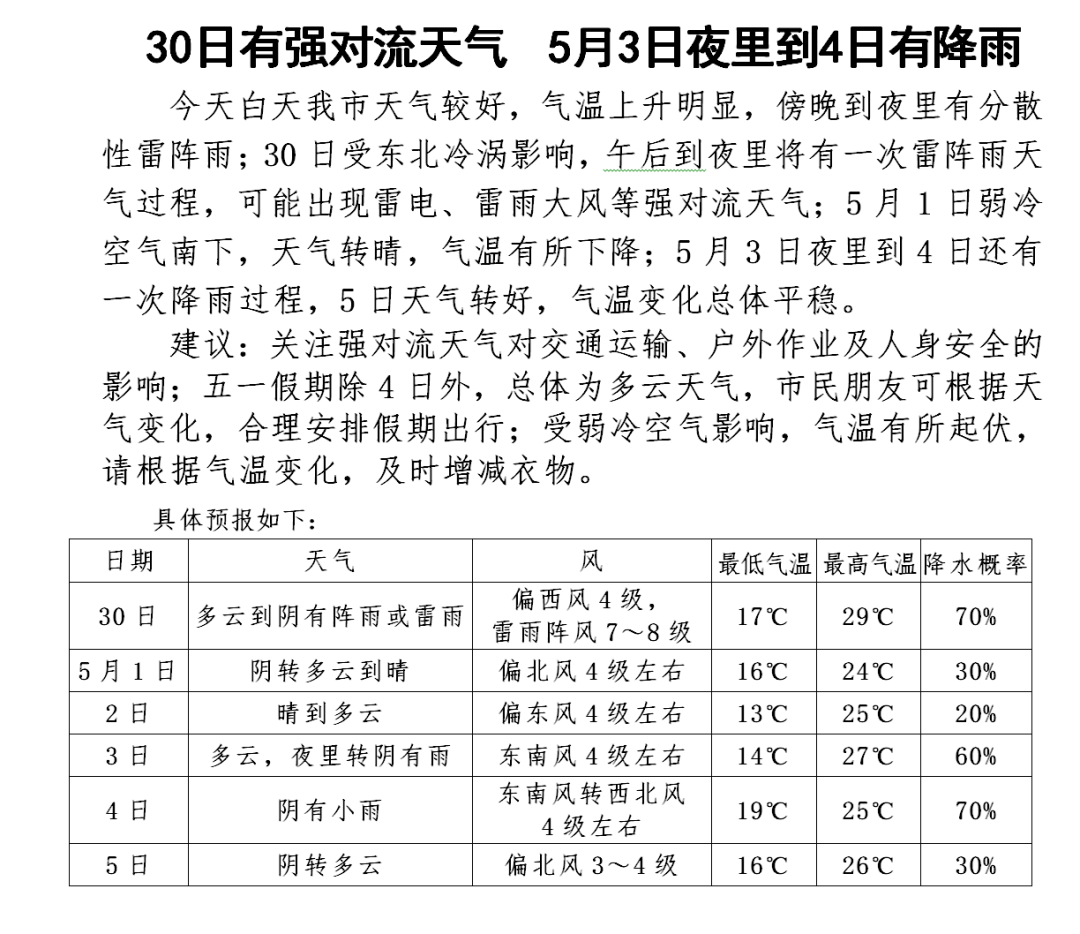 警报，大风要来了！五一假期天气……