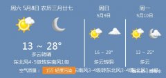 2021年5月8日衡水的天气