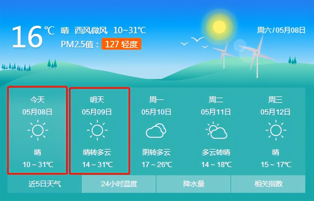 直冲31℃!兰州天气太“热”情,甘肃接下来的天气……