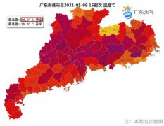 最高36.2℃！高温+暴晒+雷