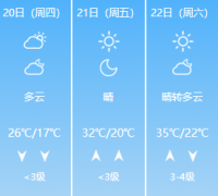 「天气早知道」升温来了