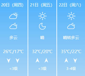 「天气早知道」升温来了 未来两天最高气温30℃