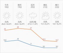 乌鲁木齐又将迎来降温、