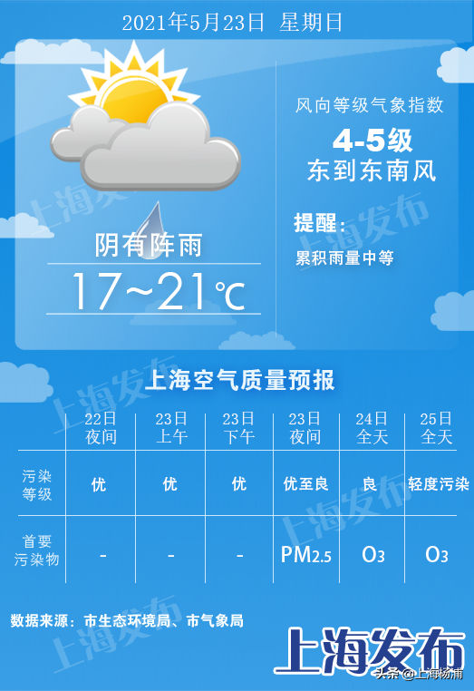 天气早知道丨今天有点凉,下周晴雨相间……