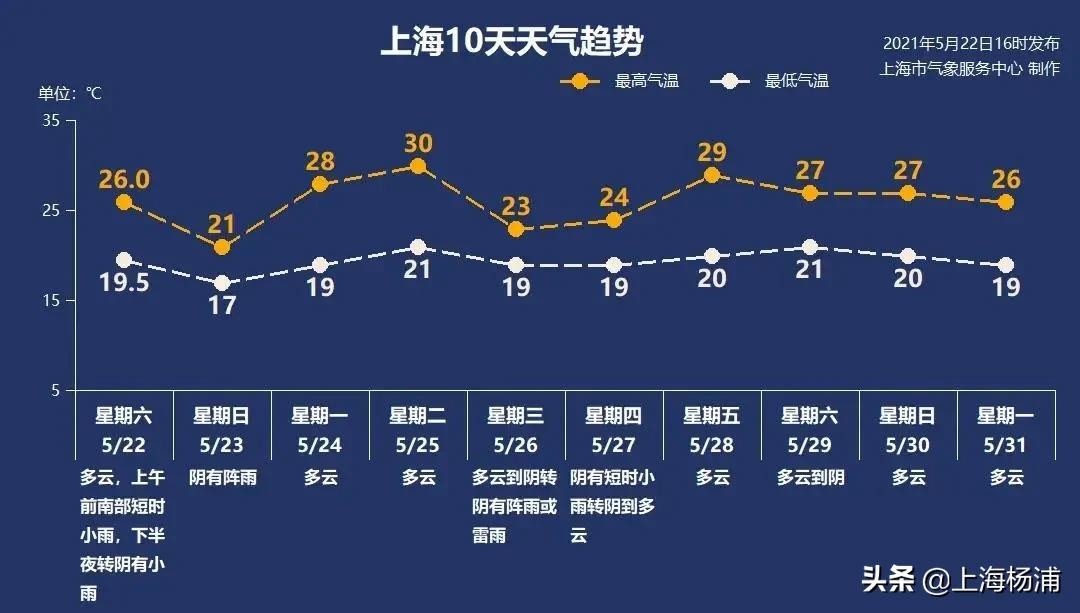 天气早知道丨今天有点凉,下周晴雨相间……
