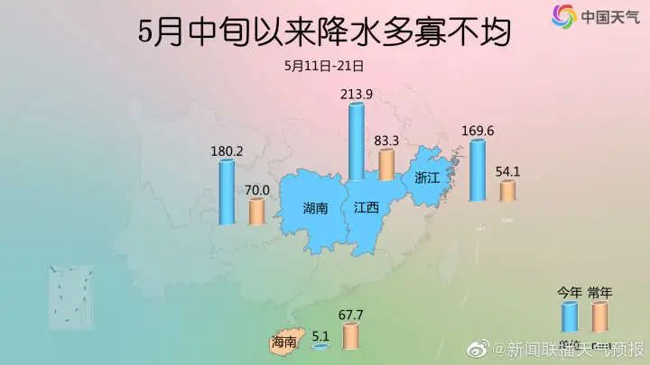 大雨!局部暴雨!好天气何时来?有消息了