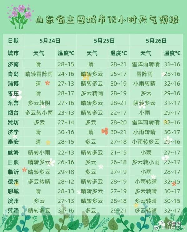 局地冰雹+雷电+11级大风！山东今夜将迎强对流和大风天气