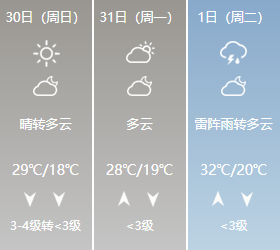 「天气早知道」气温要降了 防晒补水别大意