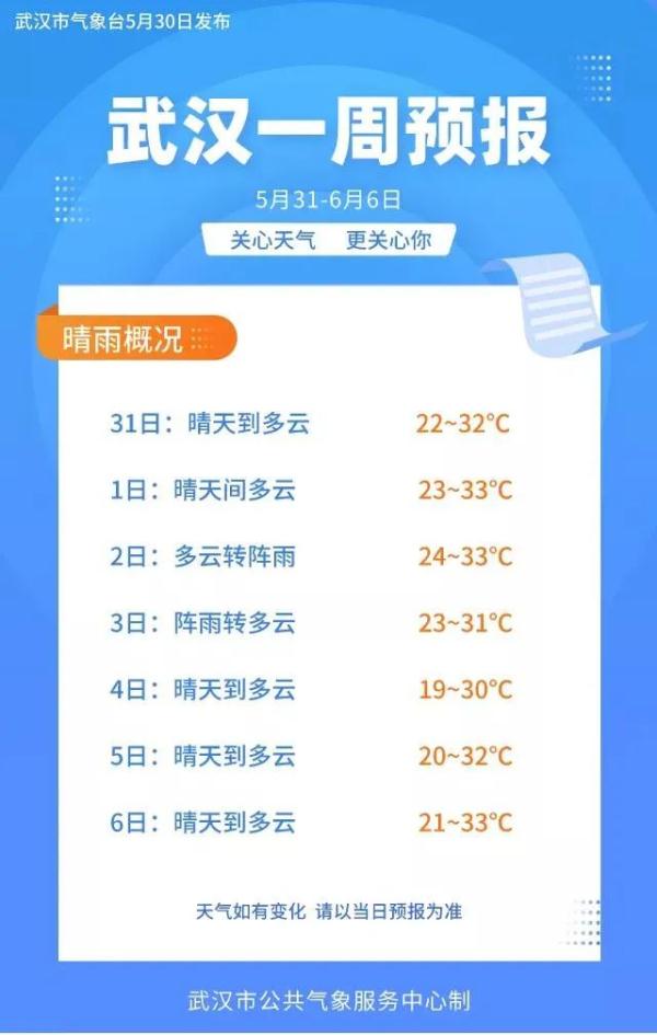 直冲34℃，雨又要来！湖北本周的天气