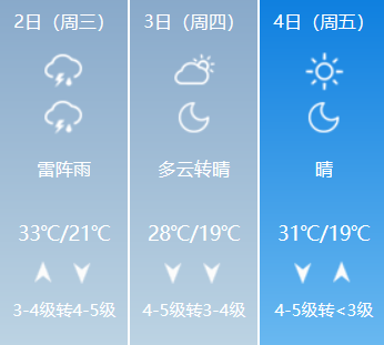 「天气早知道」雨要来喽~而且还不止一场