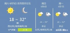 2021年6月5日衡水的天气