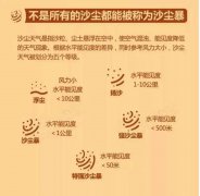 【廊廊报天气】下周天气