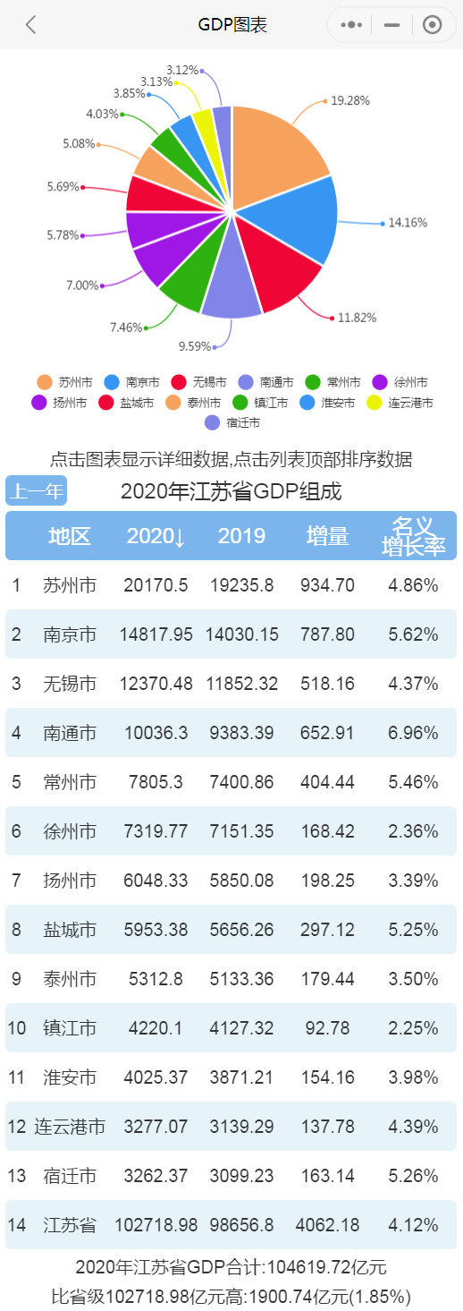 长三角交通大动作!上海、杭州、南京、苏州,跑起来了