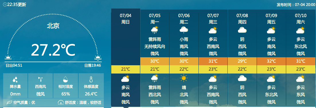 周天气（7月5日-11日）：雨还是热？这是个问题