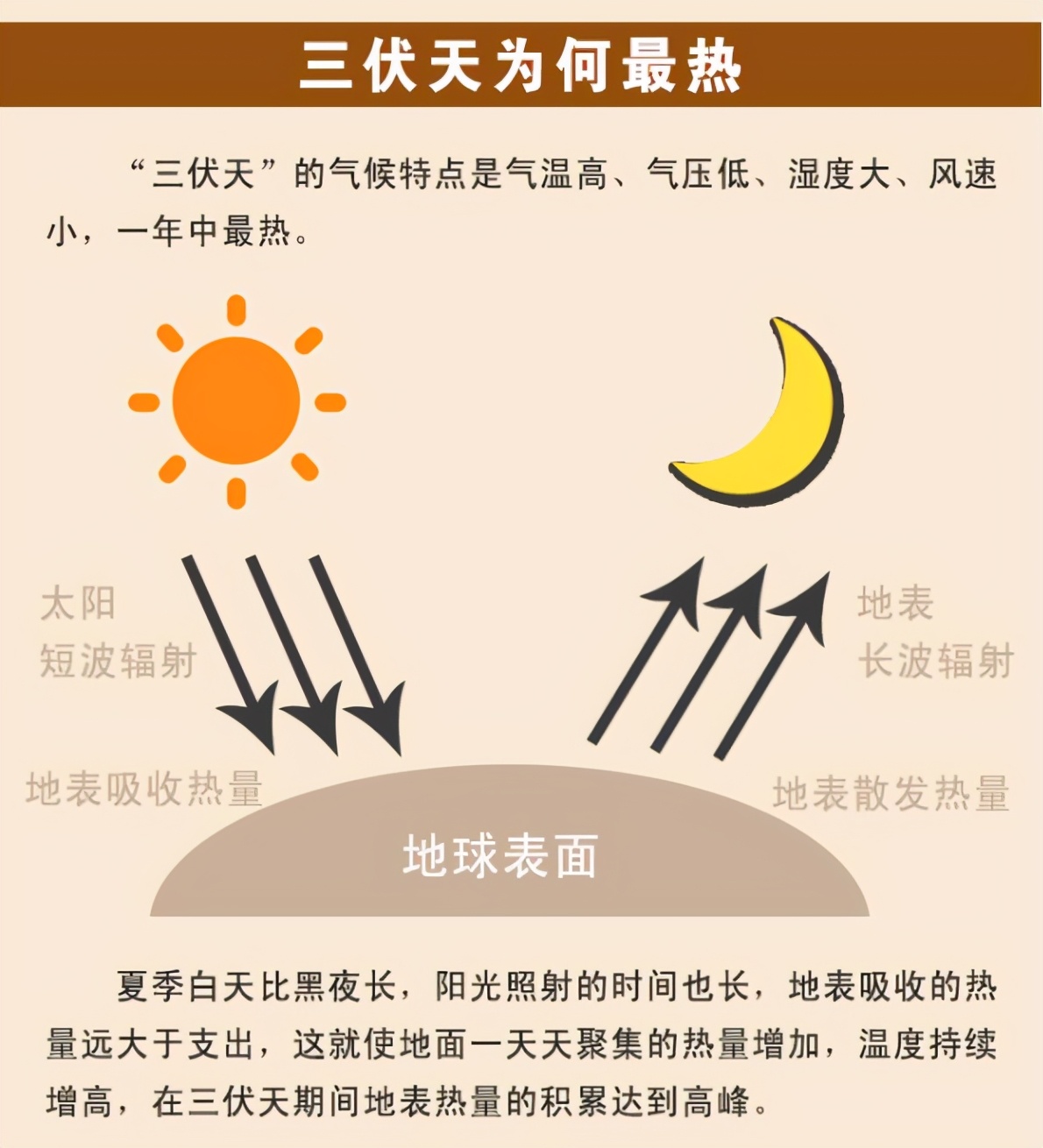 南方35℃高温，北方特大暴雨，今年我国天气为何如此极端？