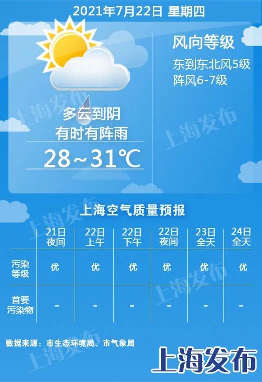天气早知道丨台风“烟花”再加强，对上海影响增大