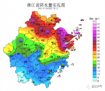 我们先来回顾下七月浙江