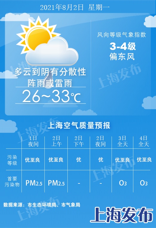时晴时雨天气将成为近期常态!注意常备雨伞