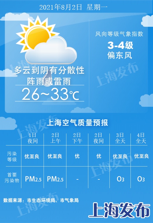 时晴时雨天气将成为近期常态！注意常备雨伞