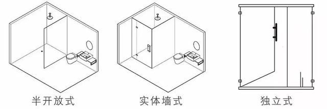 我最明智的家居决定,就是在卫生间装修时,做好了6个方面的细节